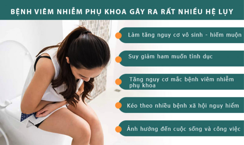 CÁC BỆNH VIÊM NHIỄM PHỤ KHOA ẢNH HƯỞNG NHƯ THẾ NÀO ĐẾN SỨC KHỎE CHỊ EM?