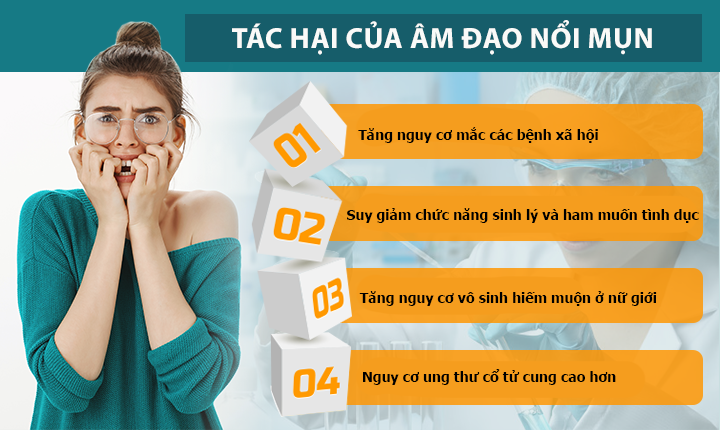 TÌNH TRẠNG ÂM ĐẠO NỔI MỤN NGUY HIỂM ĐẾN MỨC NÀO?