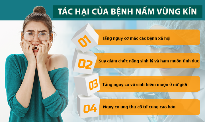 BỊ NẤM VÙNG KÍN CÓ NGUY HIỂM KHÔNG?