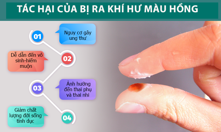 CẢNH GIÁC VỚI NHỮNG HỆ LỤY DO TÌNH TRẠNG BỊ RA KHÍ HƯ MÀU HỒNG GÂY RA