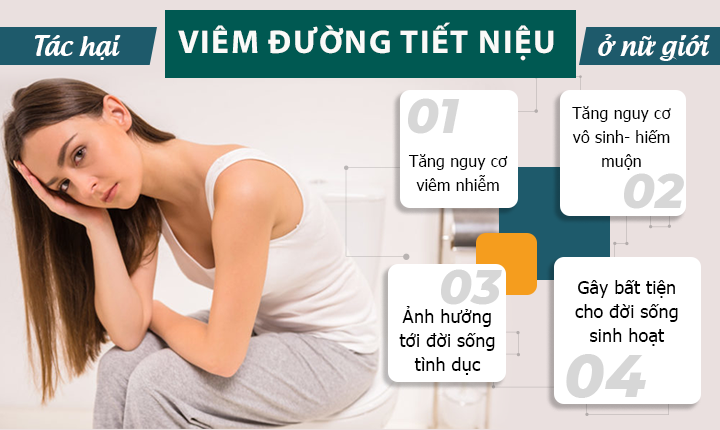 BỆNH VIÊM ĐƯỜNG TIẾT NIỆU Ở NỮ NGUY HIỂM ĐẾN MỨC NÀO? 