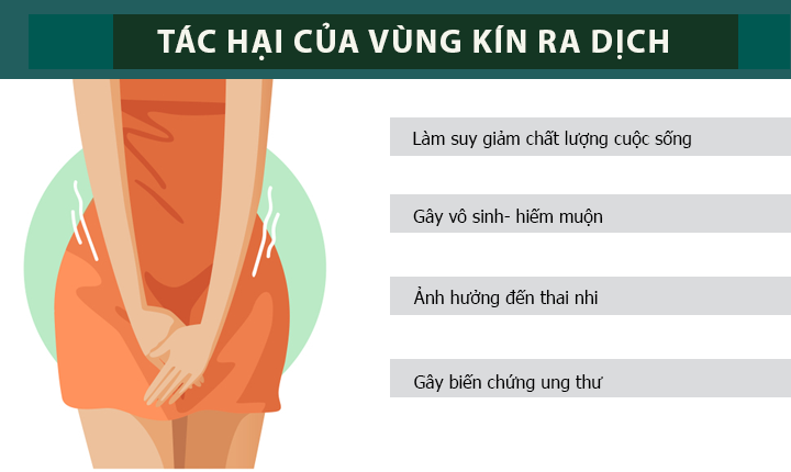 TÌNH TRẠNG VÙNG KÍN RA DỊCH VÀ CÁC HỆ LỤY KHÔN LƯỜNG ĐỐI VỚI SỨC KHỎE