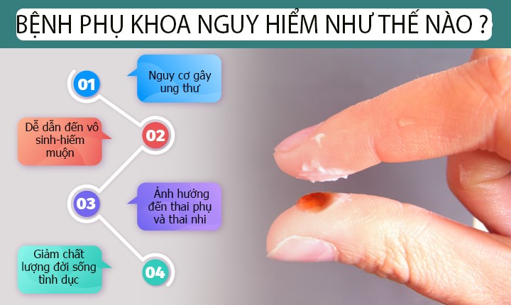 NHỮNG TÁC HẠI KHÔN LƯỜNG CỦA CĂN BỆNH PHỤ KHOA