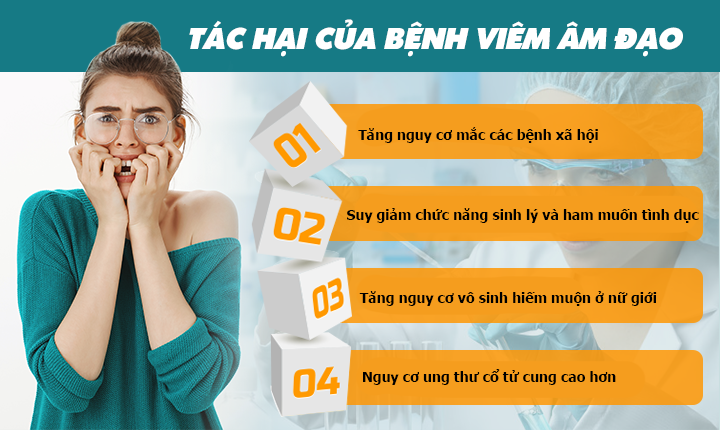 NHỮNG BIẾN CHỨNG KHÔN LƯỜNG CỦA BỆNH VIÊM ÂM ĐẠO