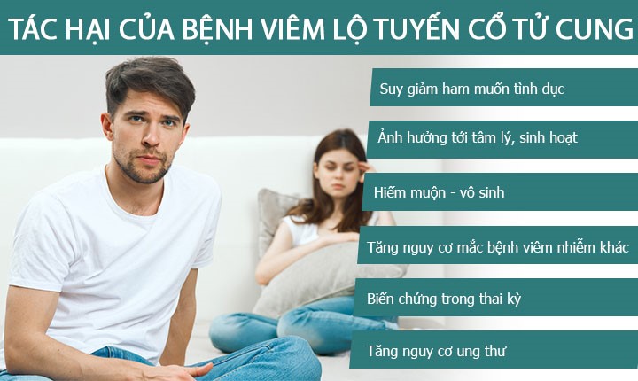 BIỂU HIỆN VIÊM LỘ TUYẾN CỔ TỬ CUNG CÓ THỂ GÂY RA NHỮNG TÁC HẠI GÌ?