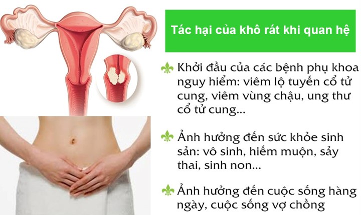 TÁC HẠI CỦA VIỆC QUAN HỆ BỊ KHÔ RÁT NẾU KHÔNG CHỮA TRỊ KỊP THỜI