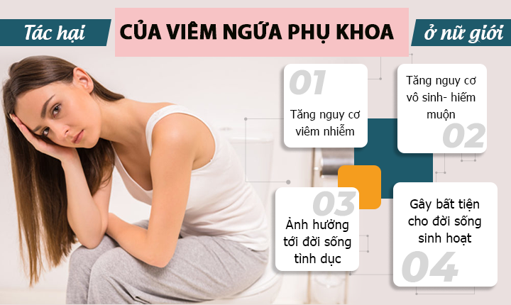 MỨC ĐỘ NGUY HIỂM KHI BỊ NGỨA PHỤ KHOA Ở NỮ GIỚI