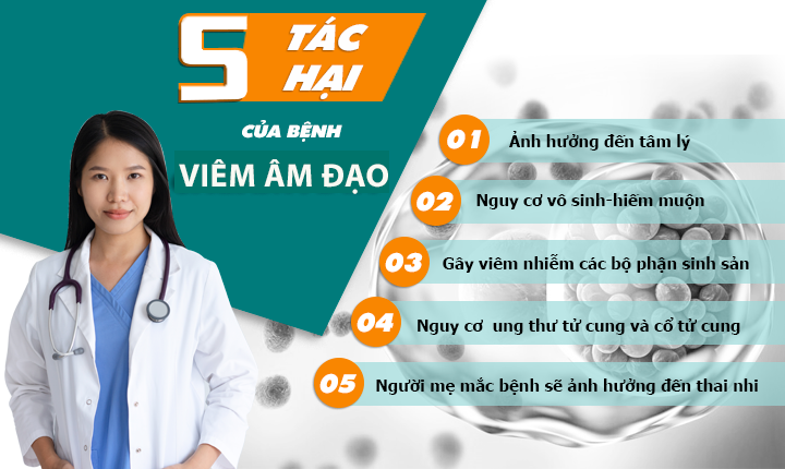 NHỮNG HIỂM HỌA KHÔN LƯỜNG TỪ BỆNH VIÊM ÂM ĐẠO 