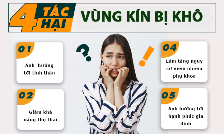 NHỮNG HỆ LỤY KHÔN LƯỜNG TỪ TÌNH TRẠNG VÙNG KÍN BỊ KHÔ Ở NỮ GIỚI