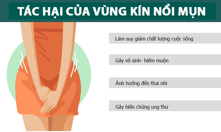 NHỮNG HIỂM HỌA KHÔN LƯỜNG TỪ TÌNH TRẠNG XUẤT HIỆN MỤN Ở VÙNG KÍN?