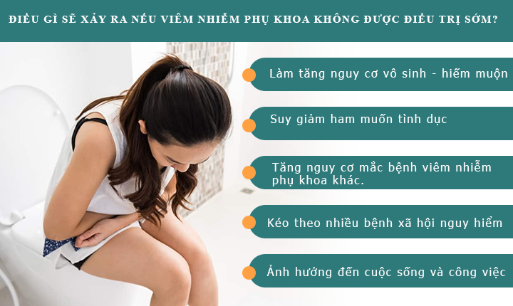 MỐI NGUY HẠI TIỀM ẨN NẾU TRIỆU CHỨNG VIÊM PHỤ KHOA KHÔNG ĐƯỢC ĐIỀU TRỊ SỚM