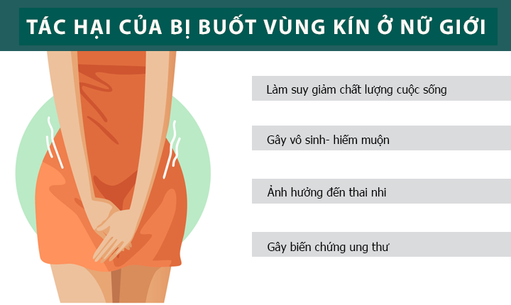 BỊ BUỐT VÙNG KÍN NGUY HIỂM HƠN BẠN VẪN NGHĨ