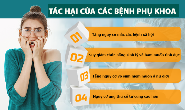 ĐIỀU GÌ SẼ XẢY RA NẾU CÁC BỆNH LÝ PHỤ KHOA KHÔNG ĐƯỢC ĐIỀU TRỊ KỊP THỜI?