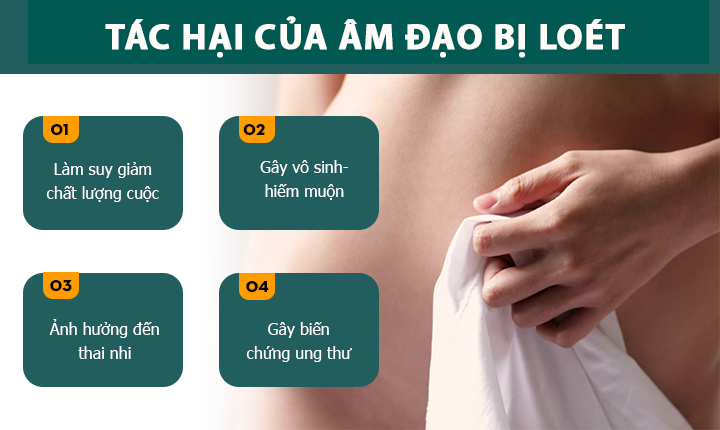 ÂM ĐẠO BỊ LOÉT SẼ ẢNH HƯỞNG TIÊU CỰC ĐẾN CUỘC SỐNG CỦA NỮ GIỚI 