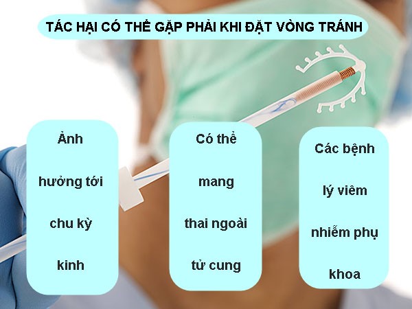 TÁC HẠI CÓ THỂ GẶP PHẢI KHI ĐẶT VÒNG TRÁNH THAI