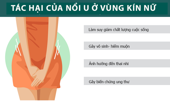 TÌNH TRẠNG NỔI U Ở VÙNG KÍN NỮ GIỚI NGUY HIỂM ĐẾN MỨC NÀO?