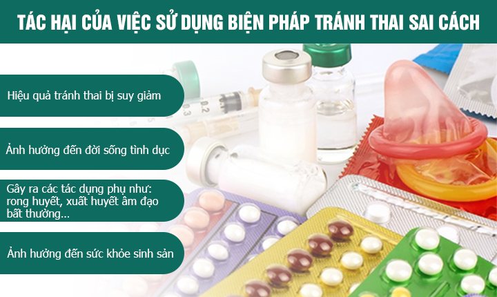 CÁC HỆ LỤY KHÔN LƯỜNG KHI SỬ DỤNG CÁC BIỆN PHÁP TRÁNH THAI KHÔNG ĐÚNG CÁCH 