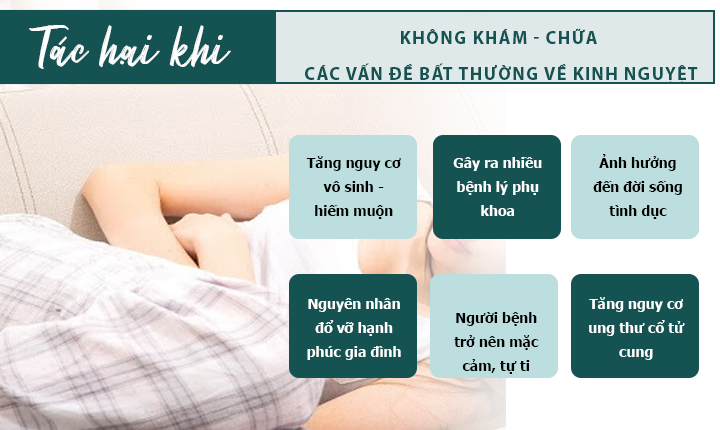 NHỮNG VẤN ĐỀ BẤT THƯỜNG VỀ KINH NGUYỆT SẼ RA SAO NẾU KHÔNG ĐƯỢC ĐIỀU TRỊ SỚM?