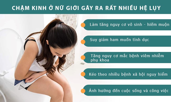 HIỆN TƯỢNG BỊ CHẬM KINH CÓ ẢNH HƯỞNG GÌ KHÔNG?