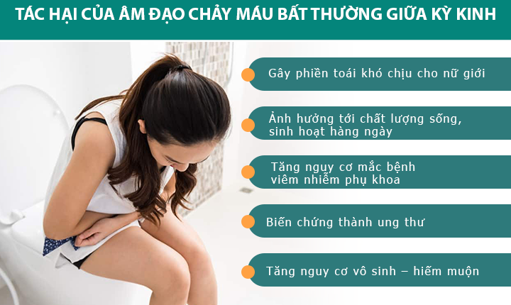 THẬN TRỌNG: TÌNH TRẠNG CHẢY MÁU BẤT THƯỜNG GIỮA KỲ KINH CÓ THỂ GÂY VÔ SINH - HIẾM MUỘN!