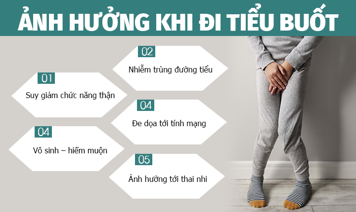 NHƯ THẾ NÀO LÀ TIỂU BUỐT