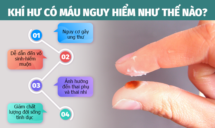 KHÍ HƯ CÓ MÁU CÓ THỂ GÂY NÊN NHỮNG ẢNH HƯỞNG GÌ?