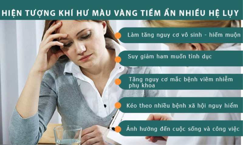 ĐIỀU GÌ SẼ XẢY RA NẾU HIỆN TƯỢNG KHÍ HƯ MÀU VÀNG KHÔNG ĐƯỢC ĐIÊU TRỊ SỚM?