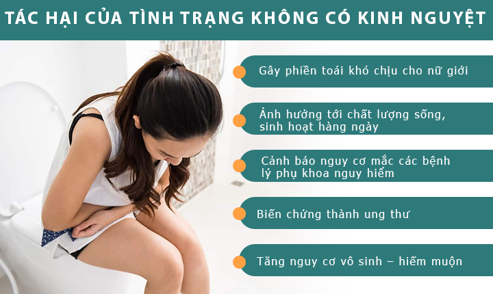 TÌNH TRẠNG KHÔNG CÓ KINH NGUYỆT CÓ THỂ GÂY VÔ SINH - HIẾM MUỘN Ở NỮ GIỚI