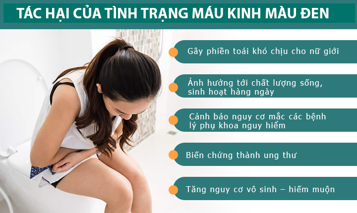 TÌNH TRẠNG ĐẾN THÁNG RA MÁU ĐEN GÂY RA HẬU QUẢ GÌ ĐỐI VỚI SỨC KHỎE?