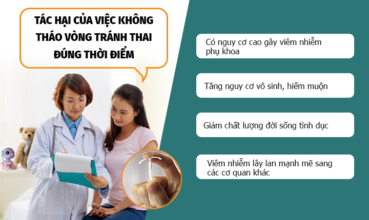 TÁC HẠI CỦA VIỆC KHÔNG THÁO VÒNG TRÁNH THAI ĐÚNG THỜI ĐIỂM